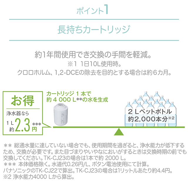 一年使用でき、交換の手間を軽減。（1日10L使用時。クロロホルム・1,2-DCE除去を目的とする場合は6か月。)