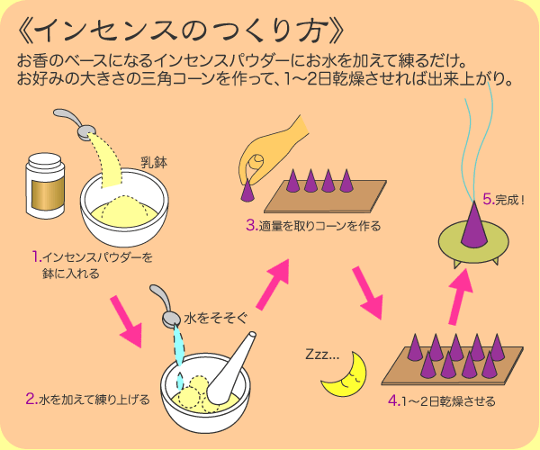 手作りお香 フルセット 線香 練香 抹香 塗香 匂い袋 香道 アロマ 香炉 手作りお香 フルセット 線香 練香 抹香 塗香 匂い袋 香道 アロマ