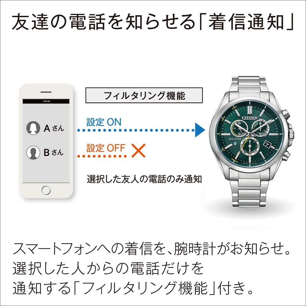 リングノート付＞CITIZEN CONNECTED シチズンコネクテッド Eco-Drive W770 BZ1055-52E  【安心のメーカー1年保証】 : 4974375503489 : 時計専門店タイムタイム - 通販 - Yahoo!ショッピング