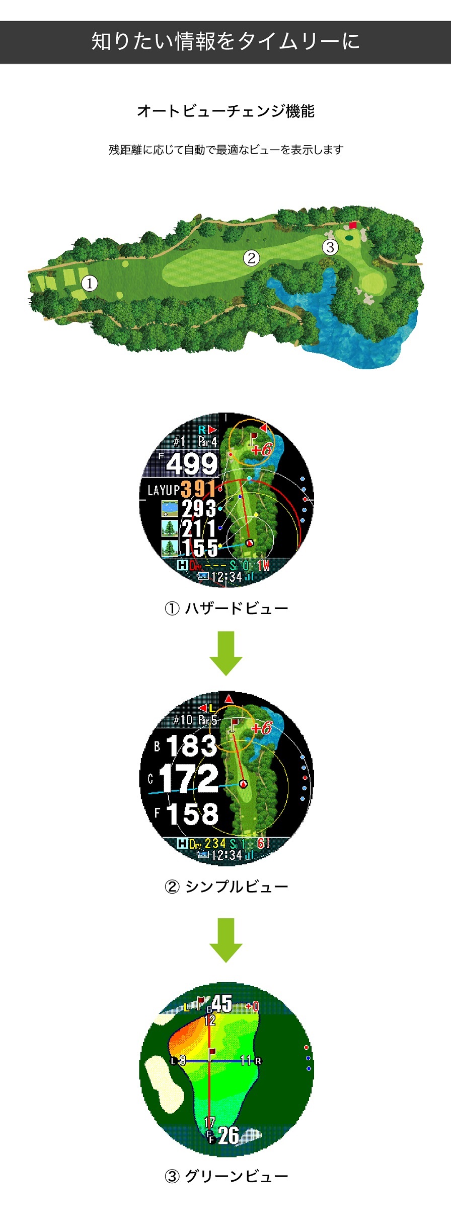ショットナビ エボルブα ShotNavi Evolve α - GPSゴルフナビ徹底比較