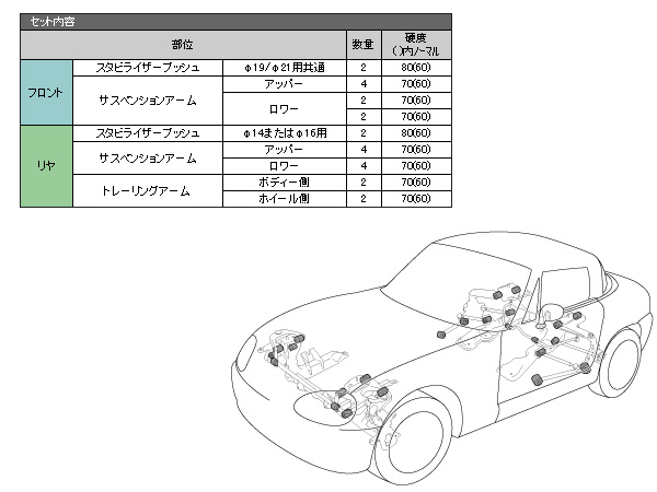 タジマモーターコーポレーション モンスタースポーツ サスペンション