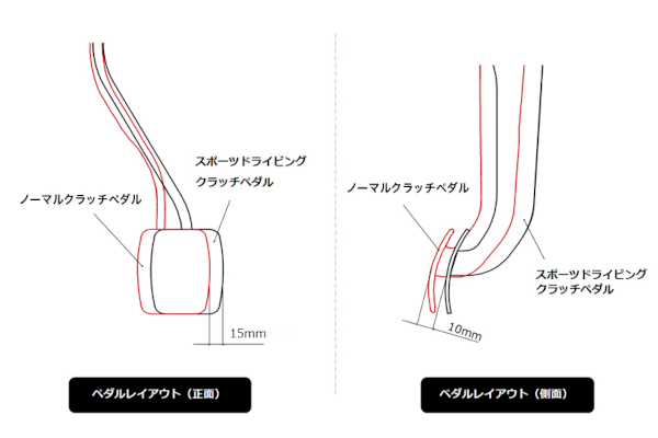 タジマモーターコーポレーション モンスタースポーツ スポーツ