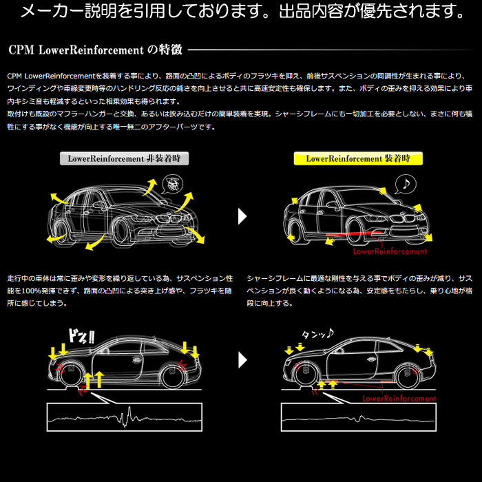 CPM Lower Reinforcement ミニ F54 ロア レインフォースメント CLRF-B019 : cpm-105 :  カーピットアイドル - 通販 - Yahoo!ショッピング