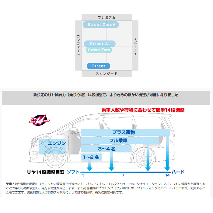 クスコ ストリート アルファードハイブリッド ATH20W CUSCO 車高調 Street 送料無料(沖縄・離島除く) | クスコ | 02