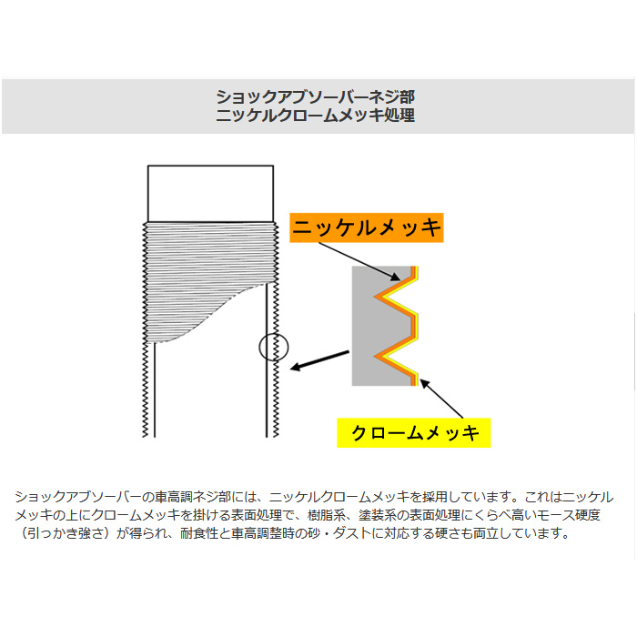 流行に GB3 クスコ ストリートゼロA 車高調 フリード GB3 ストリート