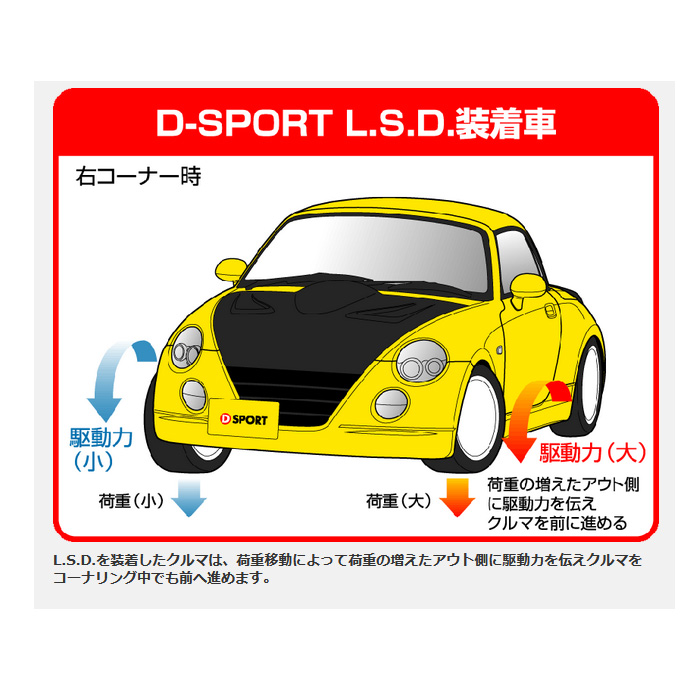 l250 ミラ（リミテッドスリップデフ(LSD)）の商品一覧｜駆動系パーツ