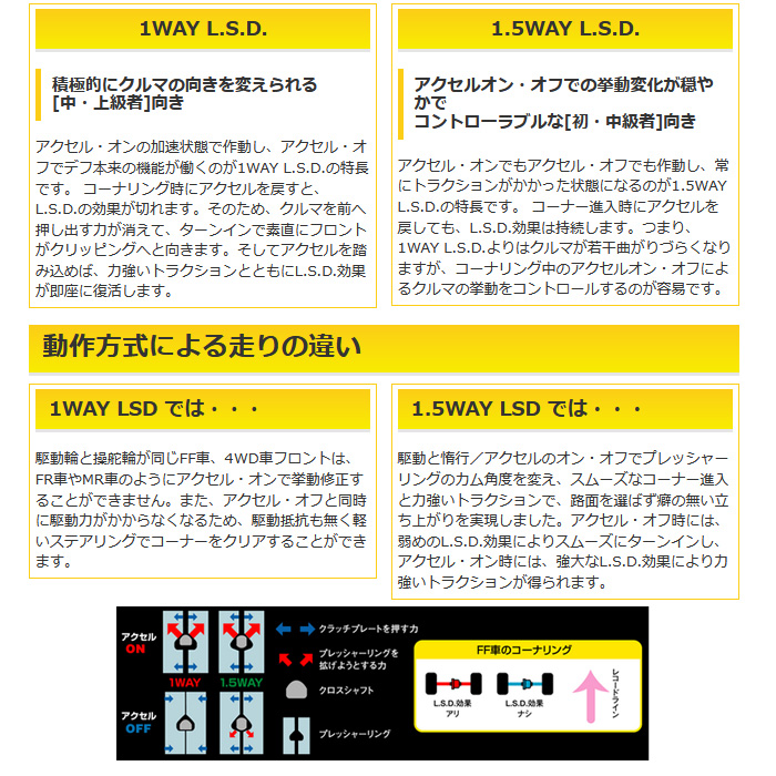 D SPORT L.S.D 1.5WAY コペン L880K MT車 Dスポーツ パーツ 新品 : d