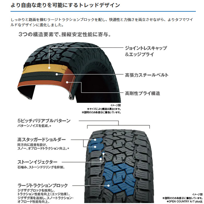 オープンカントリー A/T3 175/80R16 91S ホワイトレター A LAP-J ブラック 16×5.5J-20 5H 139.7 ジムニー JB64W JB23W 用 1本｜web-carshop｜08