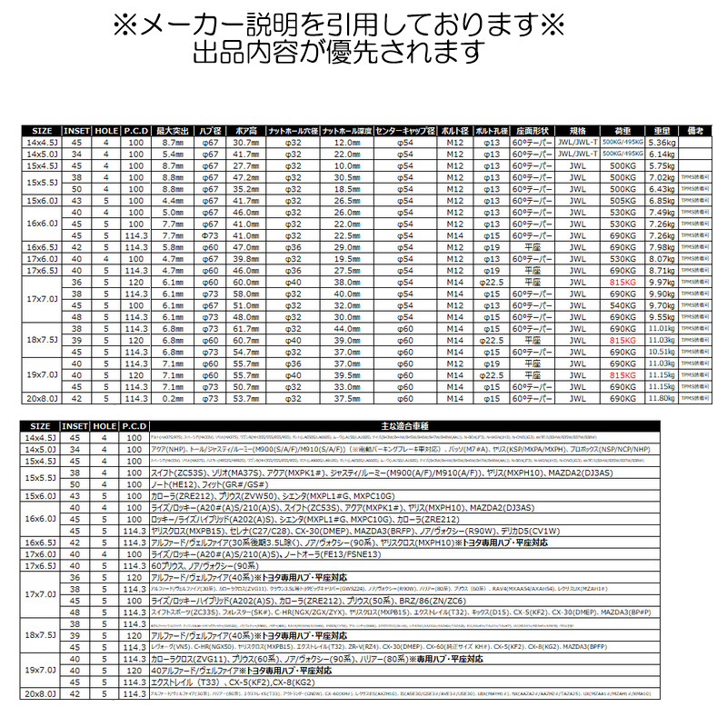 KYOHO スマック+EK M1 1本 19×7.0J+45 5H 114.3 φ73 SMACK+EK M1 グロスブラック×ポリッシュ SMM97045RP | 共豊 | 04