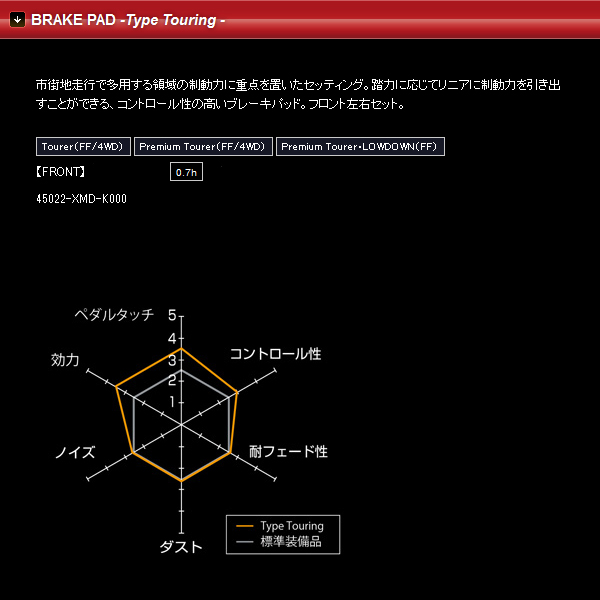 無限（MUGEN） ブレーキパッド ツーリング N-ONE JG1/JG2 H30/1