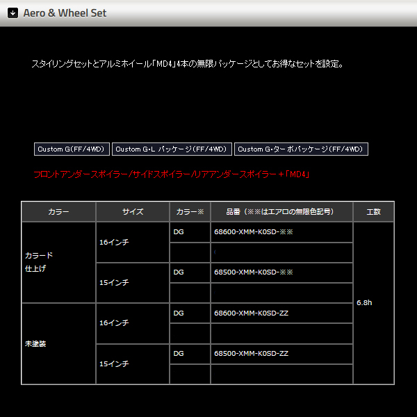 無限 エアロ＆ホイールセットMD4 DG15インチ(ZZ) N-WGNカスタム JH1/JH2 H28/7〜 mugen 未塗装 68500-XMM- K0SD-ZZ : mugen-3394-68500-xmm-k0sd-zz : カーピットアイドル - 通販 - Yahoo!ショッピング