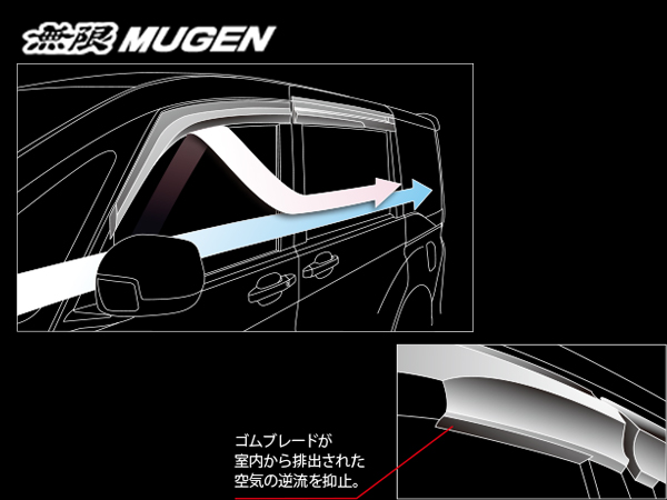 無限 ベンチレーテッドバイザー ステップワゴンスパーダ RP3/RP4