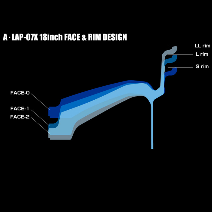 レイズ A-LAP-07X (BR) 1本 18×9.0J+19 6H 139.7 φ112 RAYS A LAP ブロンズアルマイトの画像
