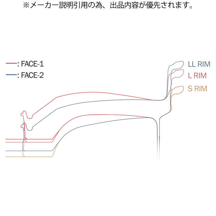 レイズ G025LC (HI) 4本 20×10.0J+34 5H 120 φ72.6 RAYS VOLK RACING シャイニングライトメタル/リムFDMC | RAYS | 02