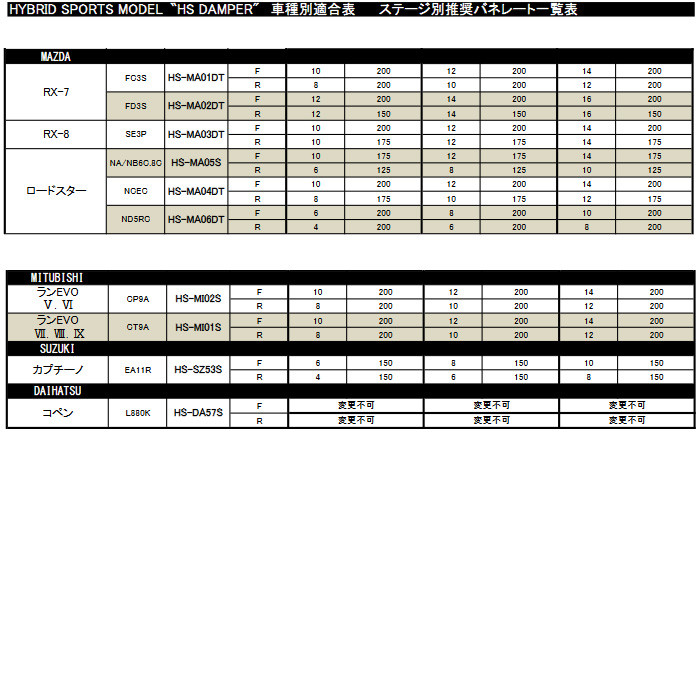 RG車高調 HSダンパー ランサーエボリューション7/8/9 CT9A レーシングギア HS DAMPER フルタップ車高調 HS-MI01S｜web-carshop｜05