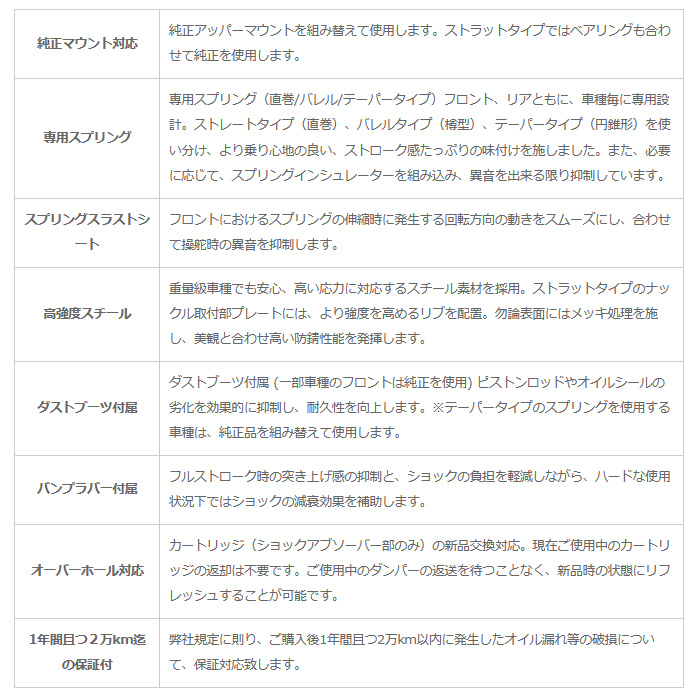 RACING GEAR（レーシングギア） ストリートライド 車高調 NM アクア