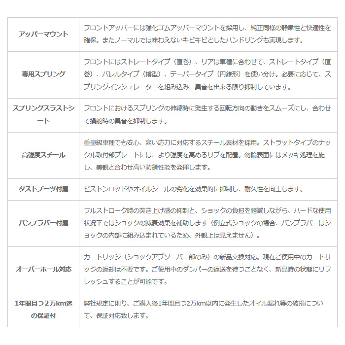 ストリートライド 車高調 ステップワゴン RP1 ストリートライドダンパー タイプワゴン フルタップ 全長式車高調 SR WH804 : sr wagon nm 42 : カーピットアイドル