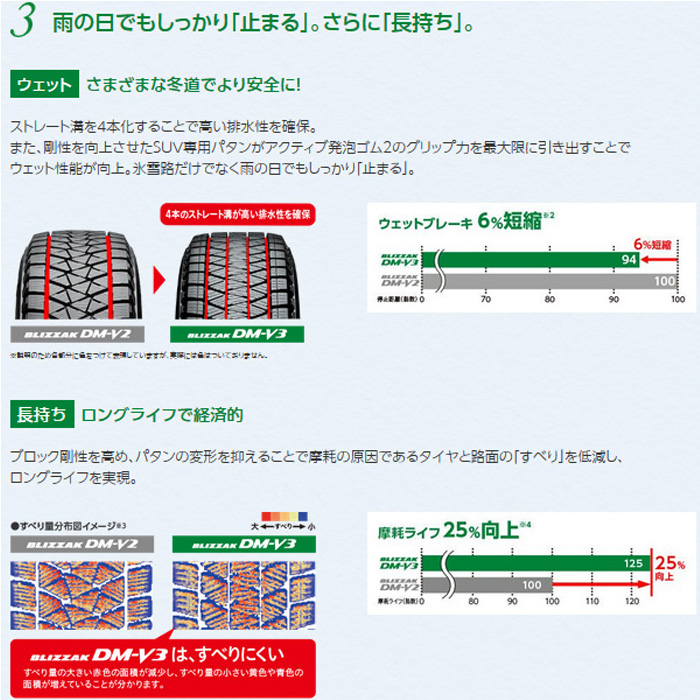 ブリザック DM V3 265/65R17 112Q パジェロ V97W ワイドボディ 4ポットキャリパー車 純正18インチのインチダウン用 17インチ スタッドレスセット 4本 1台分 : w s bsstudless2 1838 : カーピットアイドル