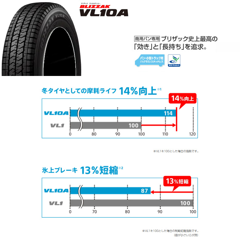 ブリザック VL10A 165/80R14 97/95N (165R14 8PR 互換 相当品) NV200 バネット タクシー M20 VM20 14インチ  スタッドレスセット 4本 1台分 : w-s-bsstudless1-842 : カーピットアイドル - 通販 - Yahoo!ショッピング