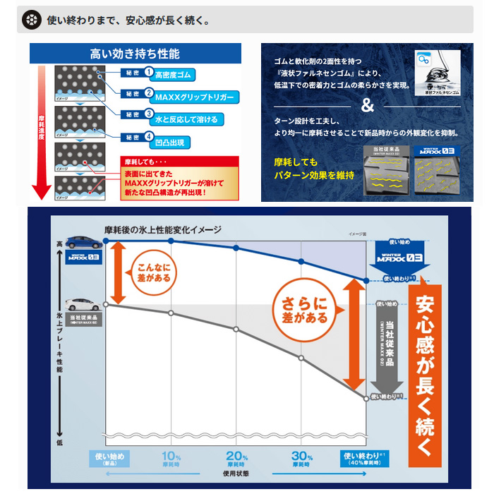ウィンターマックス03 165/60R15 77Q ピクシスジョイ LA250A LA260A グレードC 純正サイズ[165/60R15]に適合 4本 1台分 ホイールセット | WINTER MAXX 03 | 10