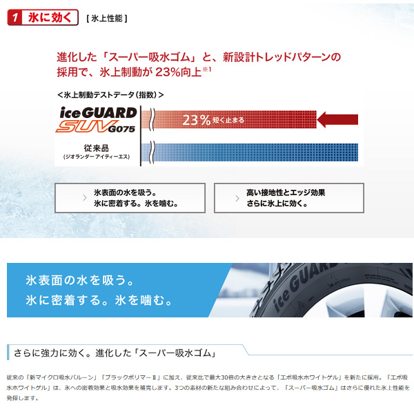 アイスガード SUV G075 アイスガードSUV 195/80R15 ジムニーシエラ アイスガード SUV G075 アイスガードSUV 195/80R15 ジムニーシエラ