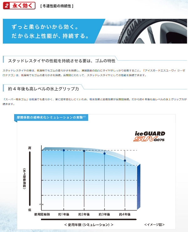アイスガード SUV G075 アイスガードSUV 195/80R15 ジムニーシエラ