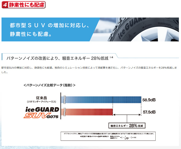 冬用★スズキ　ジムニー純正　JB74W　シエラ　195/80R15　アイスガード　G075　ヨコハマタイヤ 楽天市場】アイスガードSUV G075 195/80R15 [ジムニーシエラ JB74W
