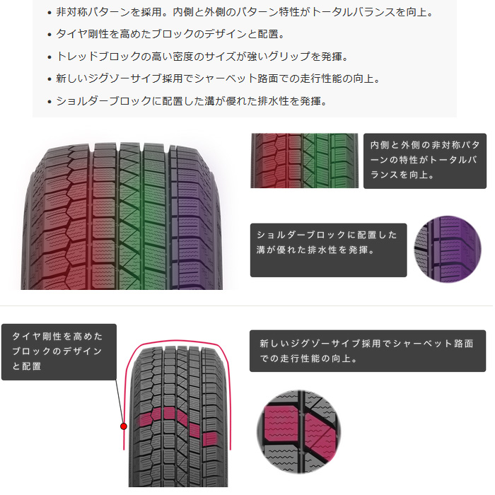 grヤリス rs スタッドレス（自動車 冬タイヤ、ホイールセット）の商品