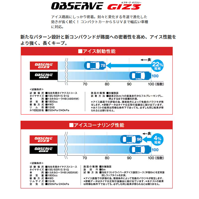 OBSERVE TOYO オブザーブ GIZ3 4本 175/65R14 82Q トーヨータイヤ