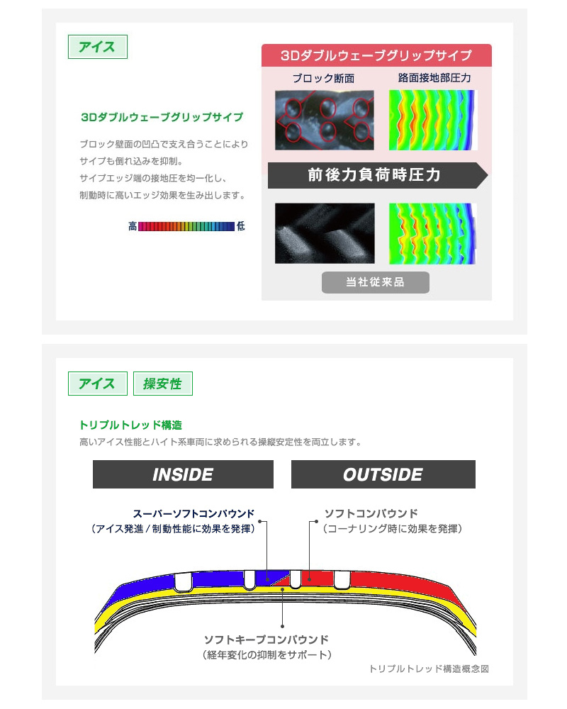 ウィンタートランパス TOYO ウィンター トランパス TX 4本 225/60R18