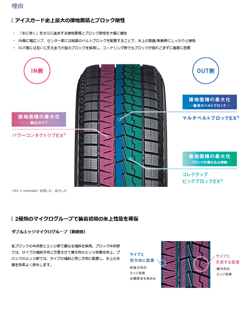 アイスガード7 175/70R14 84Q コロナプレミオ AT210 AT211 ST210 ST215 CT211 CT216 純正 175/70R14 装着車用 14インチ ヨコハマ スタッドレスセット 4本 1台分 : w s yokohamastudless1 532 : カーピットアイドル