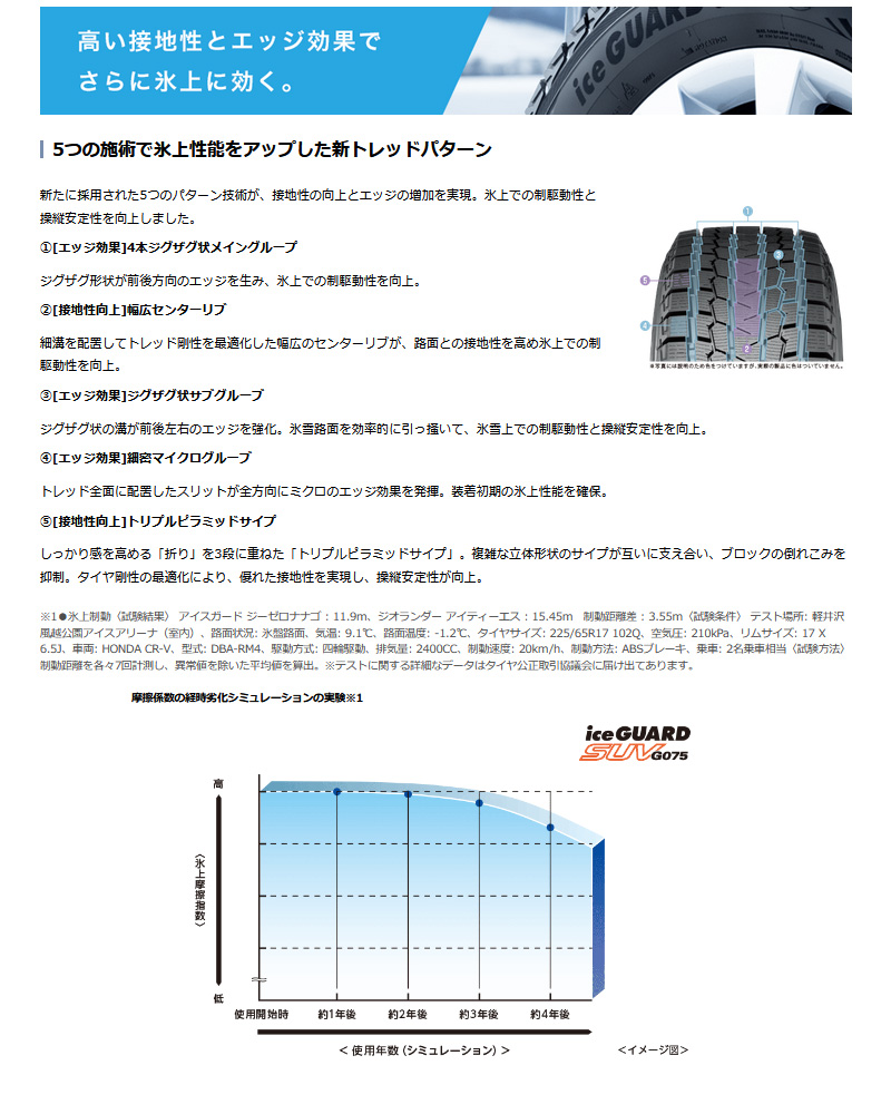 アイスガード SUV G075 アイスガードSUV 285/60R18 116Q