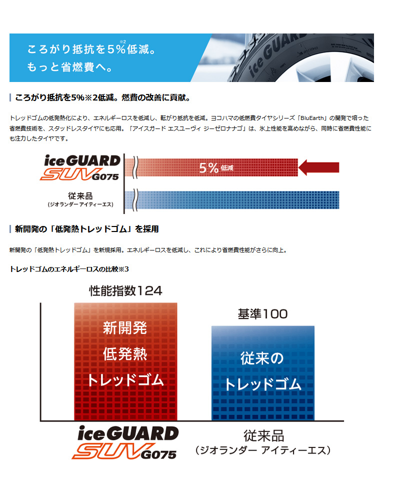 アイスガード SUV G075 アイスガードSUV 265/70R18 116T