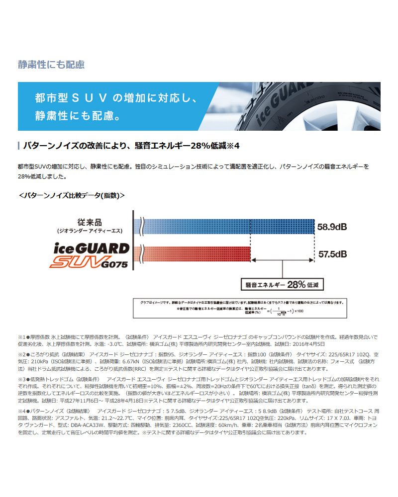 アイスガード SUV G075 アイスガードSUV 265/70R18 116T