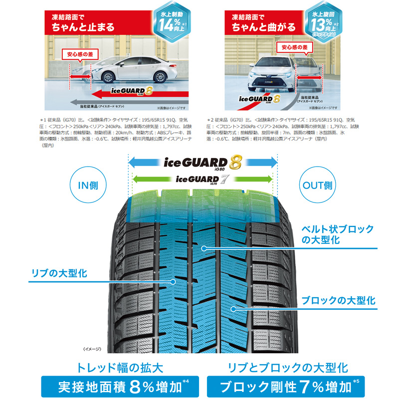 アイスガード8 205/60R16 96Q XL SAI AKZ10 純正サイズ[215/45R18]からのインチダウンとして適合 4本 1台分 ホイールセット | iceGUARD | 08