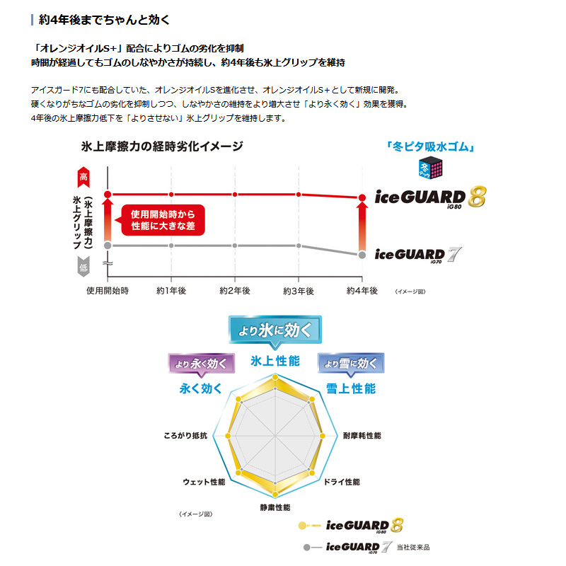 アイスガード8 205/60R16 96Q XL SAI AKZ10 純正サイズ[215/45R18]からのインチダウンとして適合 4本 1台分 ホイールセット | iceGUARD | 10