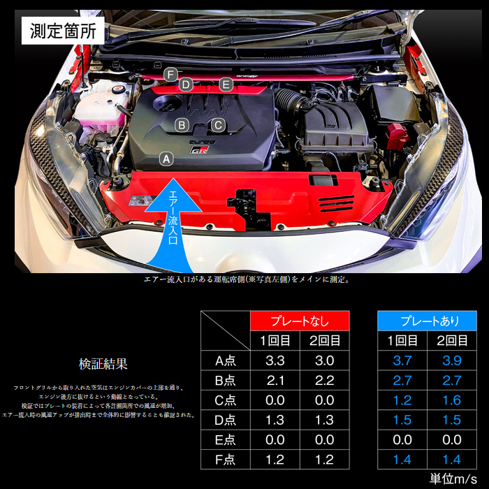 タナベ GT クーリングプレート プレート+ダクト GRヤリス MXPA12