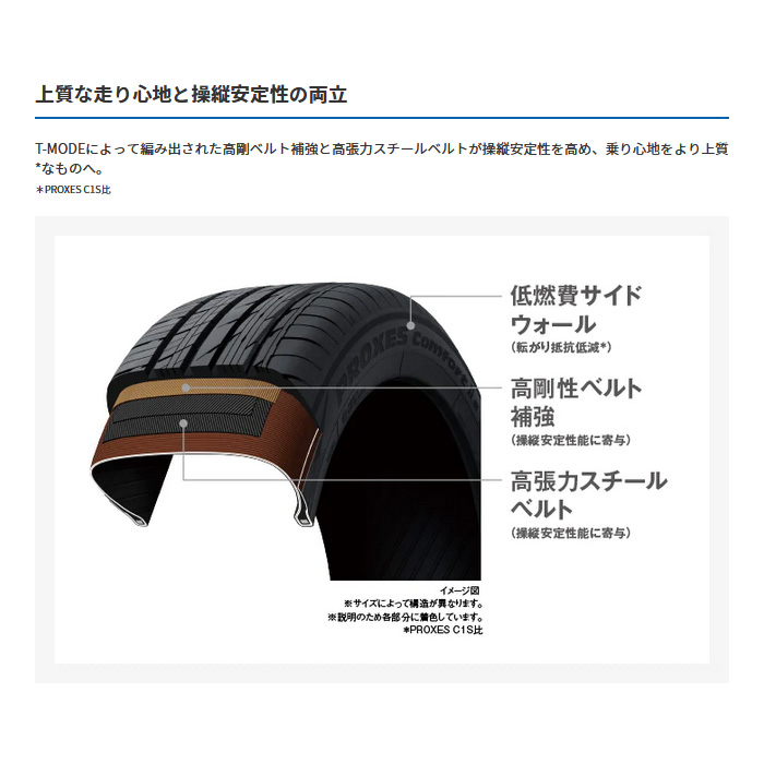 PROXES TOYO プロクセスコンフォート2S 4本 215/60R17 96H