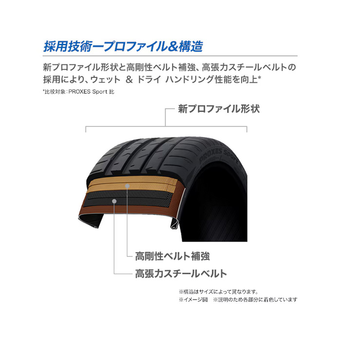 送料含2本新品2025年日本製トーヨープロクセススポーツ2　235/45R21 PROXES TOYO プロクセススポーツ2 4本 235/45R21 101Y : カーピット