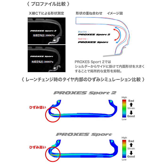 PROXES TOYO プロクセススポーツ2 1本 245/40R17 95Y : カーピット 