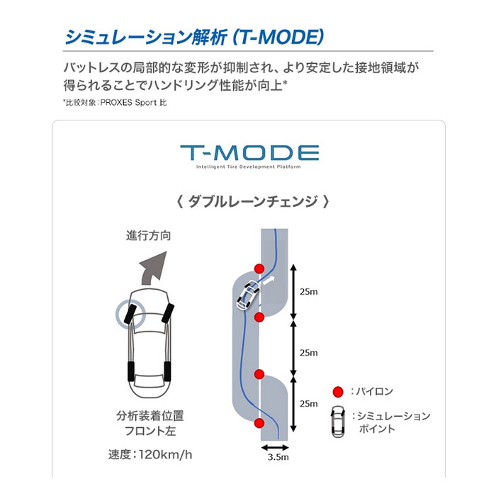 PROXES TOYO プロクセススポーツ2 1本 245/40R17 95Y : カーピット 