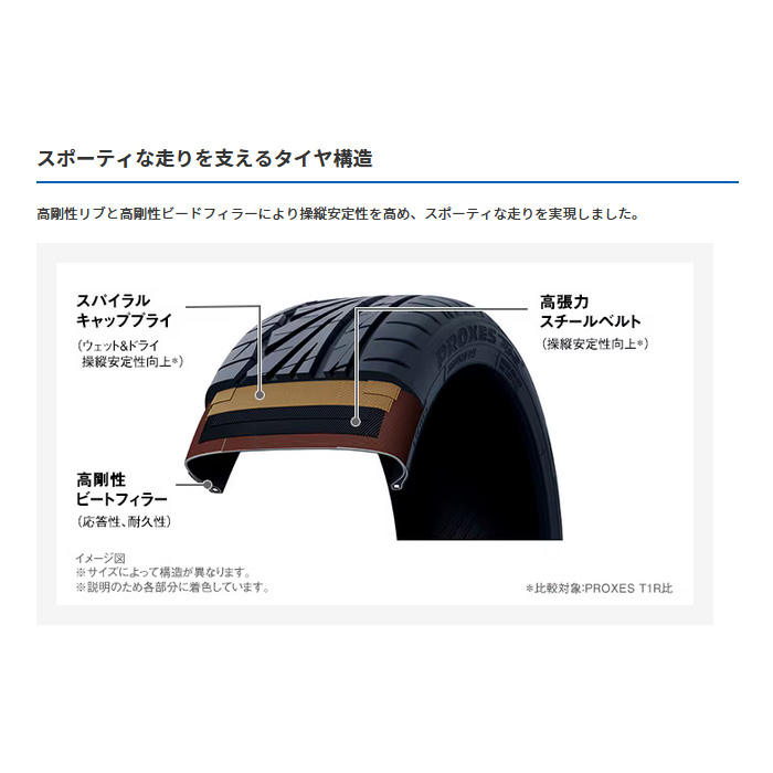PROXES TOYO プロクセスTR1 1本 165/55R15 75V : カーピットアイドル