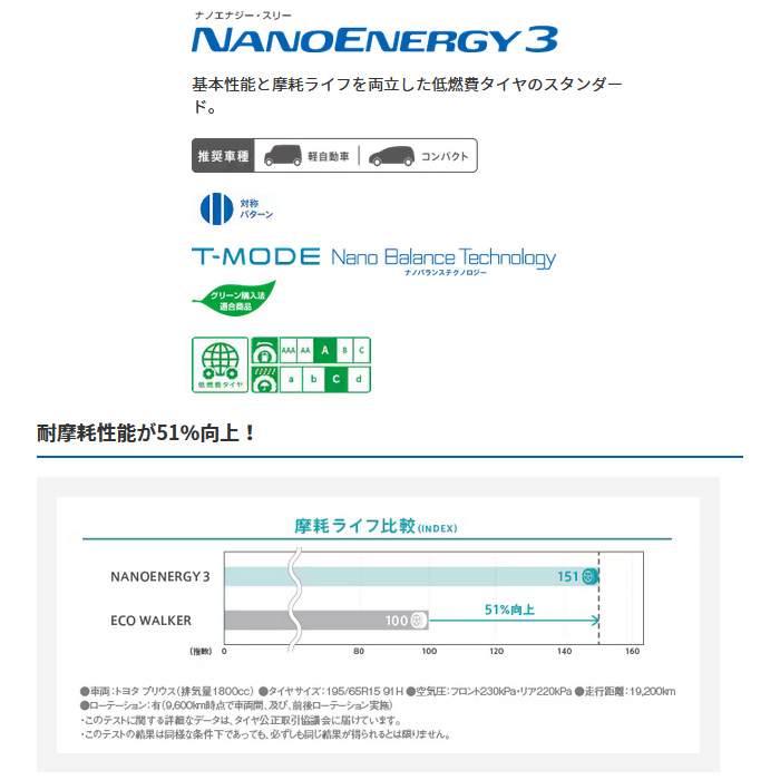 NANOENERGY TOYO ナノエナジー3 4本 165/65R13 77S : カーピット