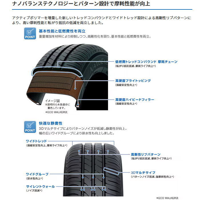 NANOENERGY TOYO ナノエナジー3 1本 155/70R13 75S : カーピット