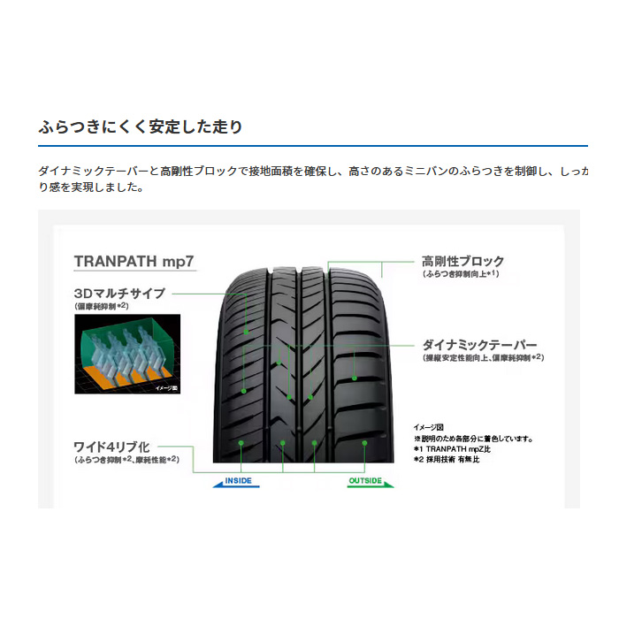 TRANPATH TOYO トランパスmp7 4本 225/50R18 95V : カーピットアイドル