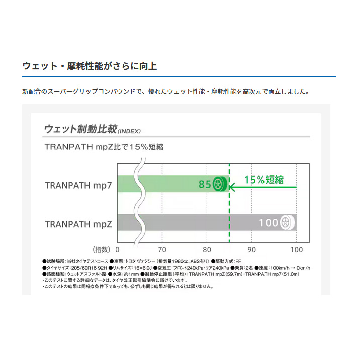 TRANPATH TOYO トランパスmp7 4本 215/60R17 96H : カーピットアイドル