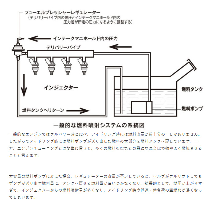 TOMEI 燃圧調整式フューエル プレッシャー レギュレーター タイプL トーメイパワード 送料無料(沖縄・離島・代引除く) :  tomei-other-75-185002 : カーピットアイドル - 通販 - Yahoo!ショッピング