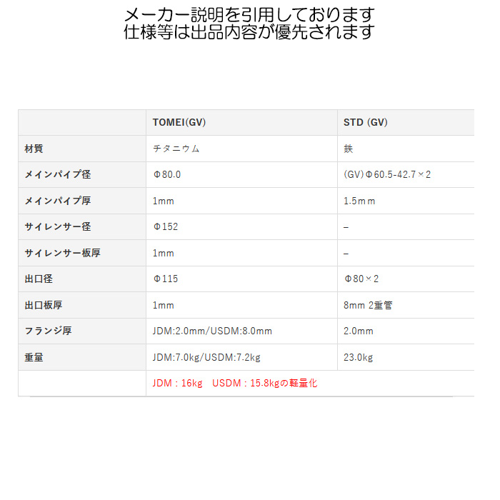TOMEI EXPREME-Ti チタンマフラー インプレッサ 日本仕様 GRB A/B/C/D