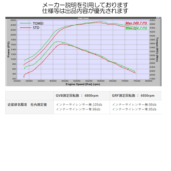 TOMEI EXPREME-Ti チタンマフラー インプレッサ 日本仕様 GVB C/D型