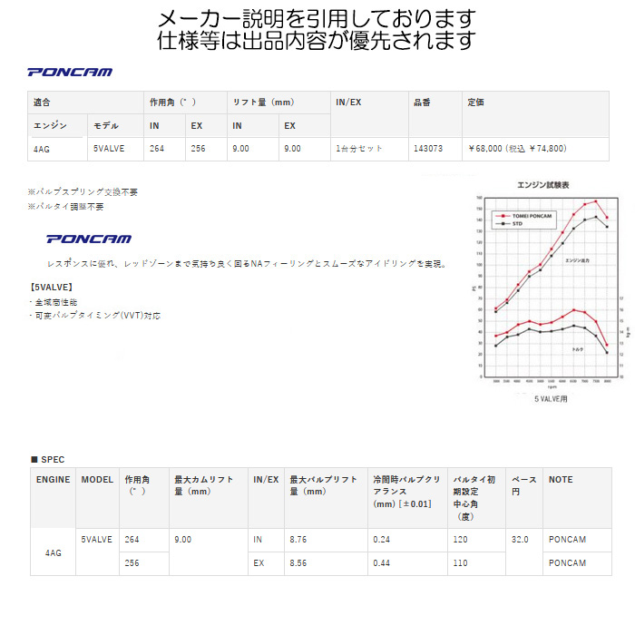TOMEI POWERED TOMEI ポンカム 4AG 5バルブ 搭載車 4AG 5バルブ